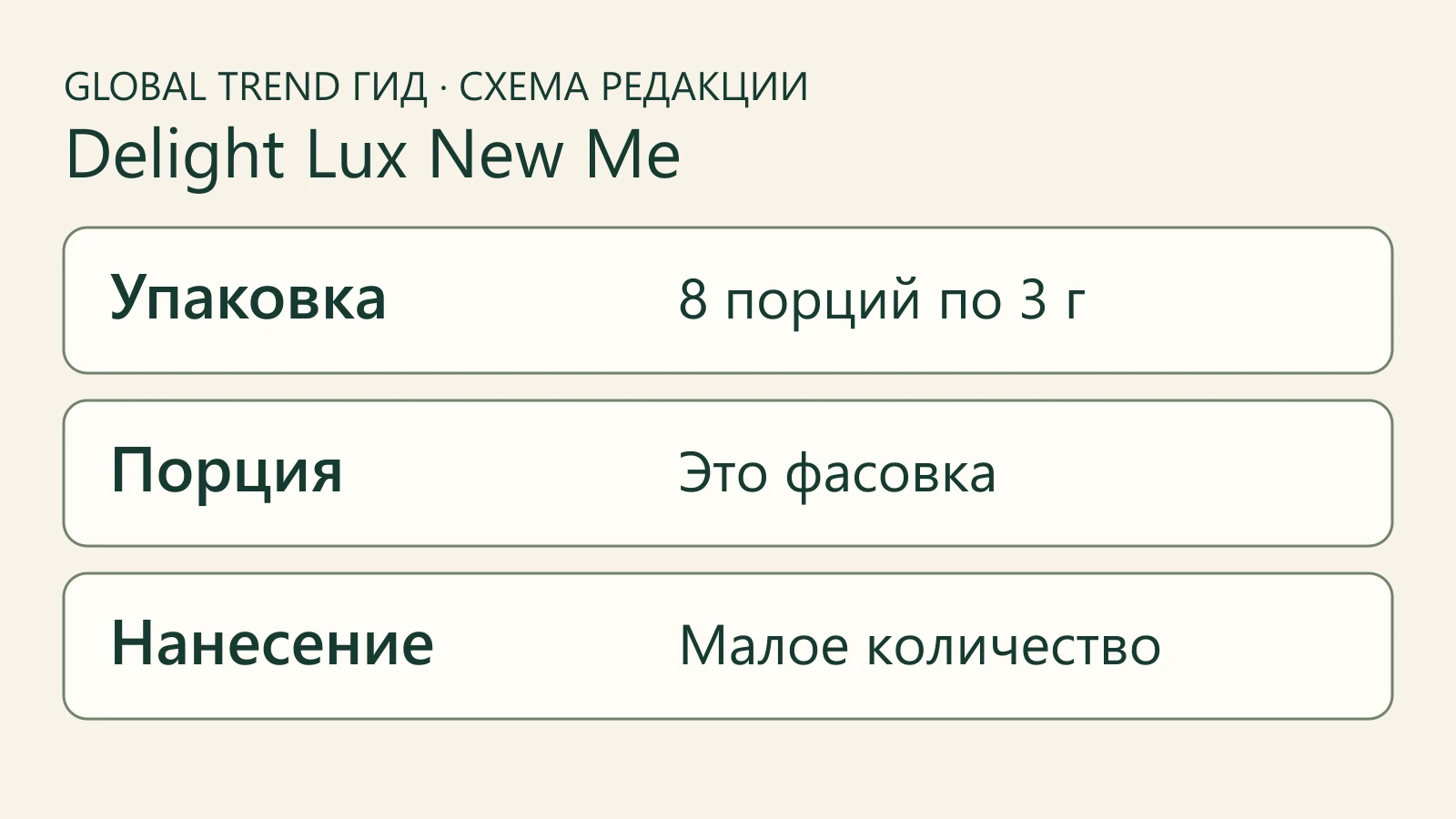 Схема порционного формата Delight: упаковка, порция и локальное нанесение