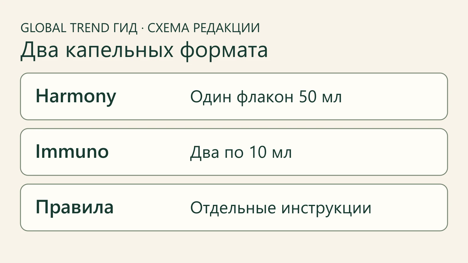 Один флакон Harmony 50 мл и два флакона Immuno по 10 мл в редакционной схеме