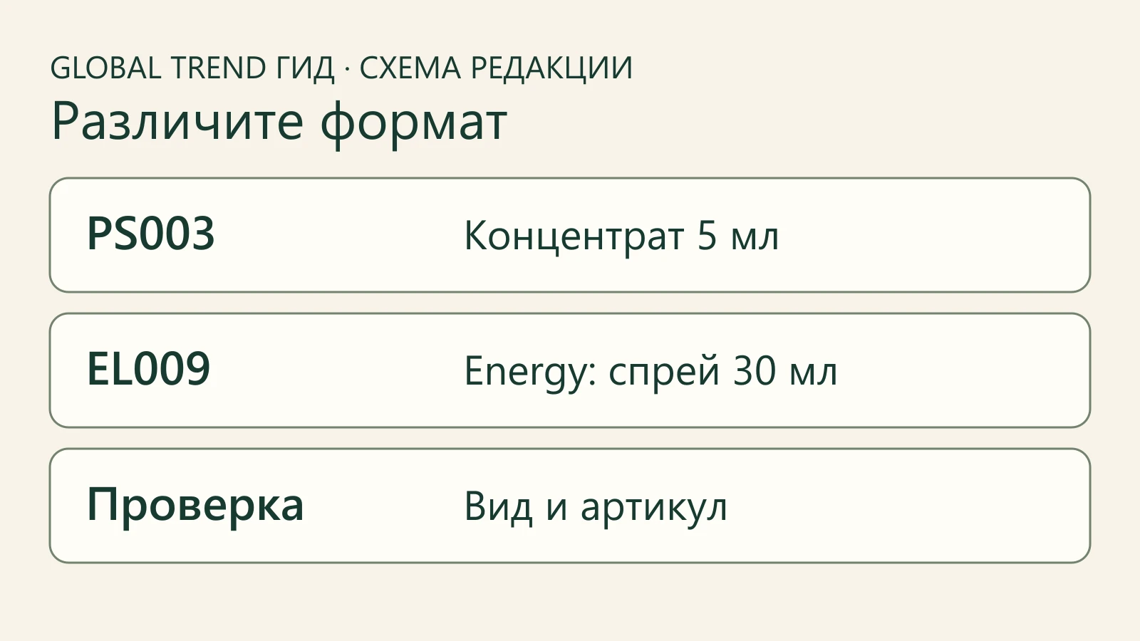 Редакционная схема: концентрат PS003 5 мл и отдельный Spray Energy 30 мл