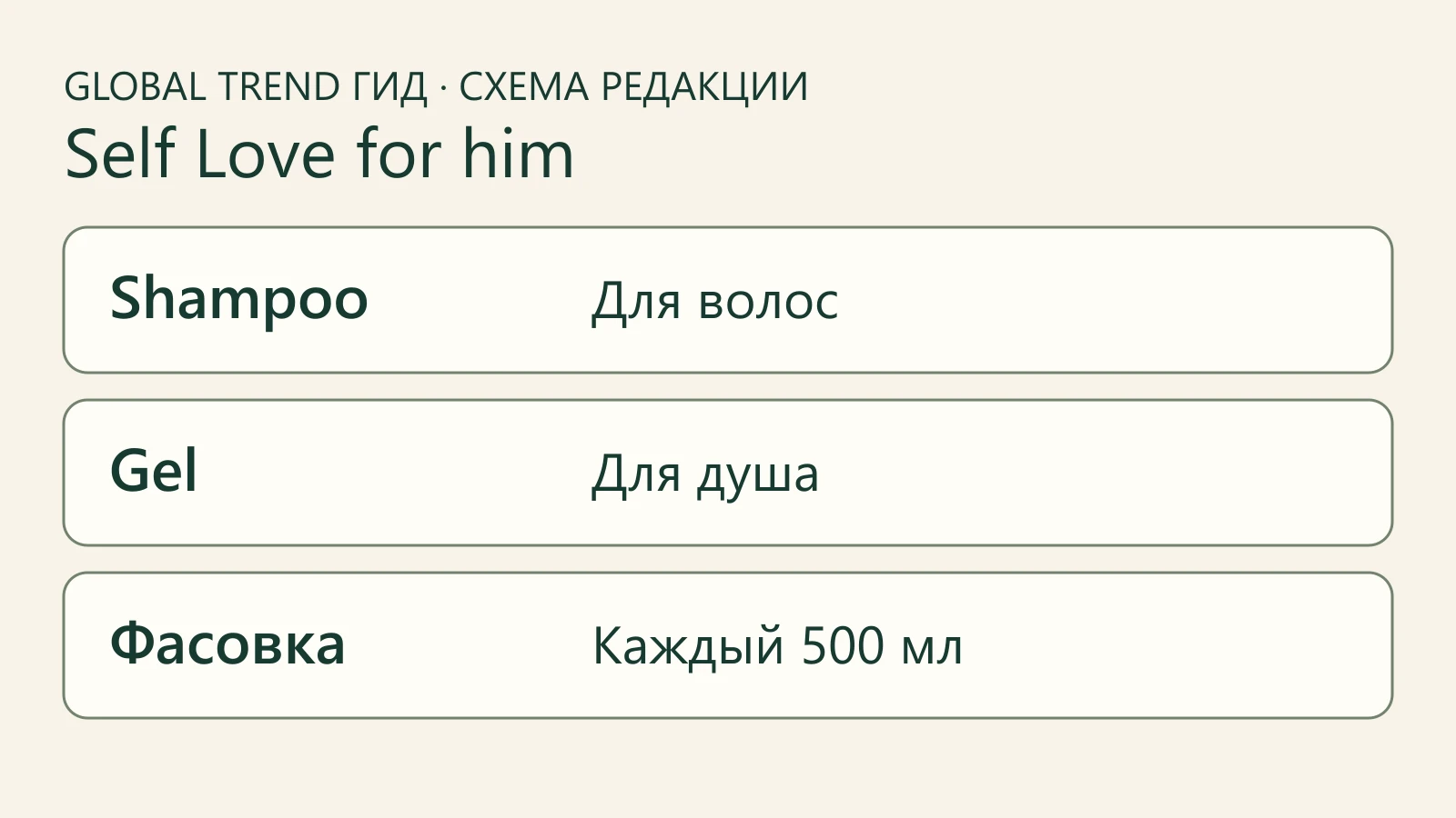 Редакционная схема разных назначений Shampoo for him и Gel for him