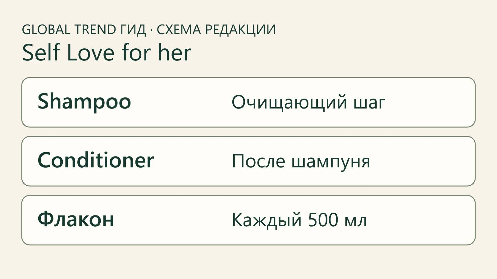 Схема двух разных шагов Self Love: шампунь и кондиционер после мытья