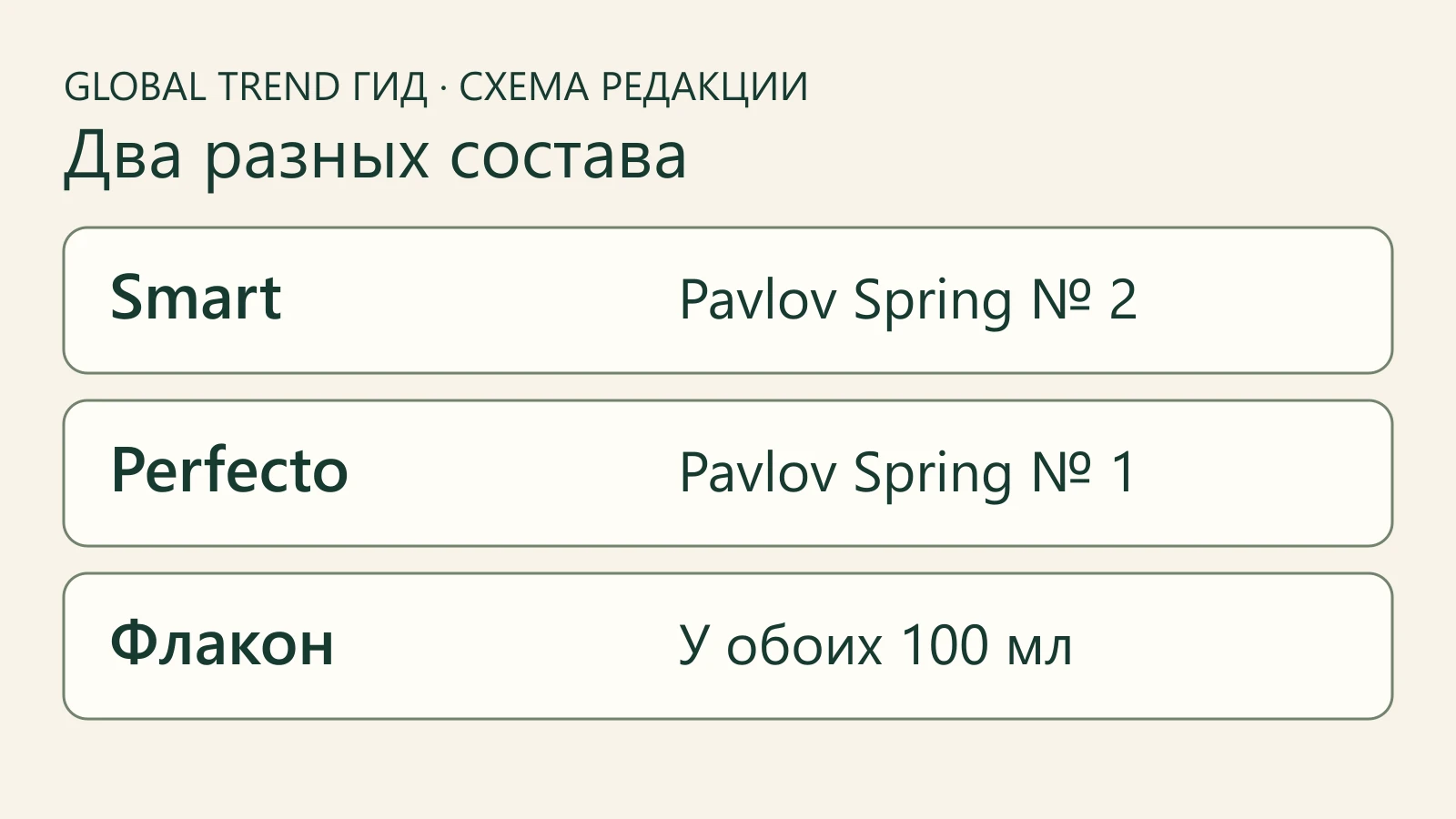 Сравнение основы Smart Lux и Perfecto Lux по номеру Pavlov Spring и сокам
